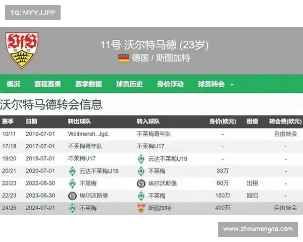 小赫内斯认为沃尔特马德将继续以斯图加特为核心征战下赛季 小赫内斯认为沃尔特马德将继续以斯图加特为核心征战下赛季